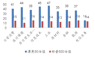 l香港GDP_香港gdp增速图片(3)