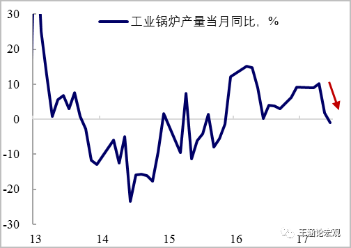 普宁gdp下降的原因_请帮我分析一下近两年的GDP 上升下降的原因(3)