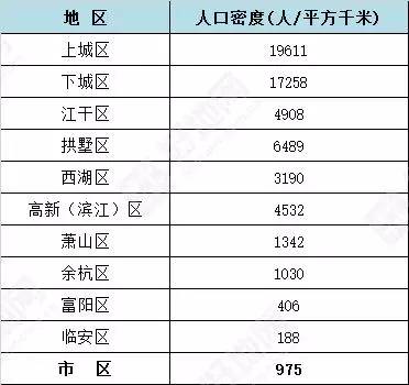 城市gdp调整后排名_2017年各省份GDP目标排行榜 广东上海等11个省市下调GDP增速