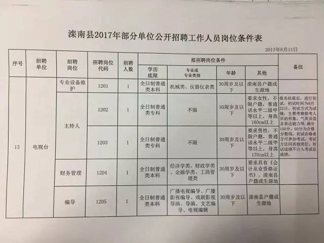 index 唐山区县人口_四、招聘程序   (一)信息发布