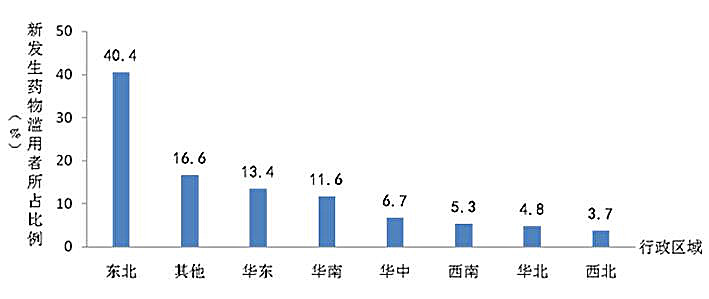 华中人口_任泽平 中国人口大迁移 从城市化到大都市圈化