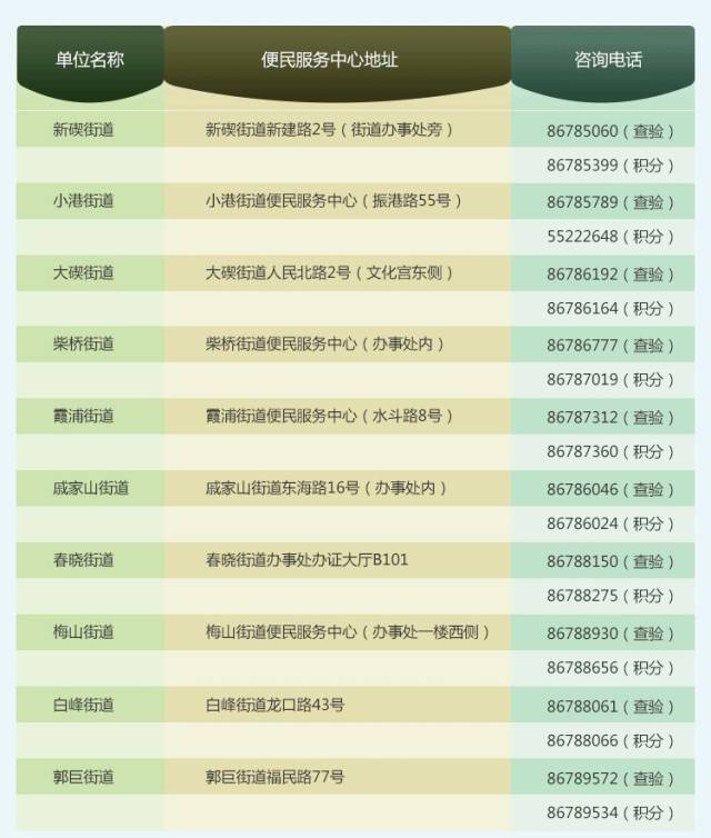 义乌外来人口上学条件_住房 外来人口 交通成市民关注热点