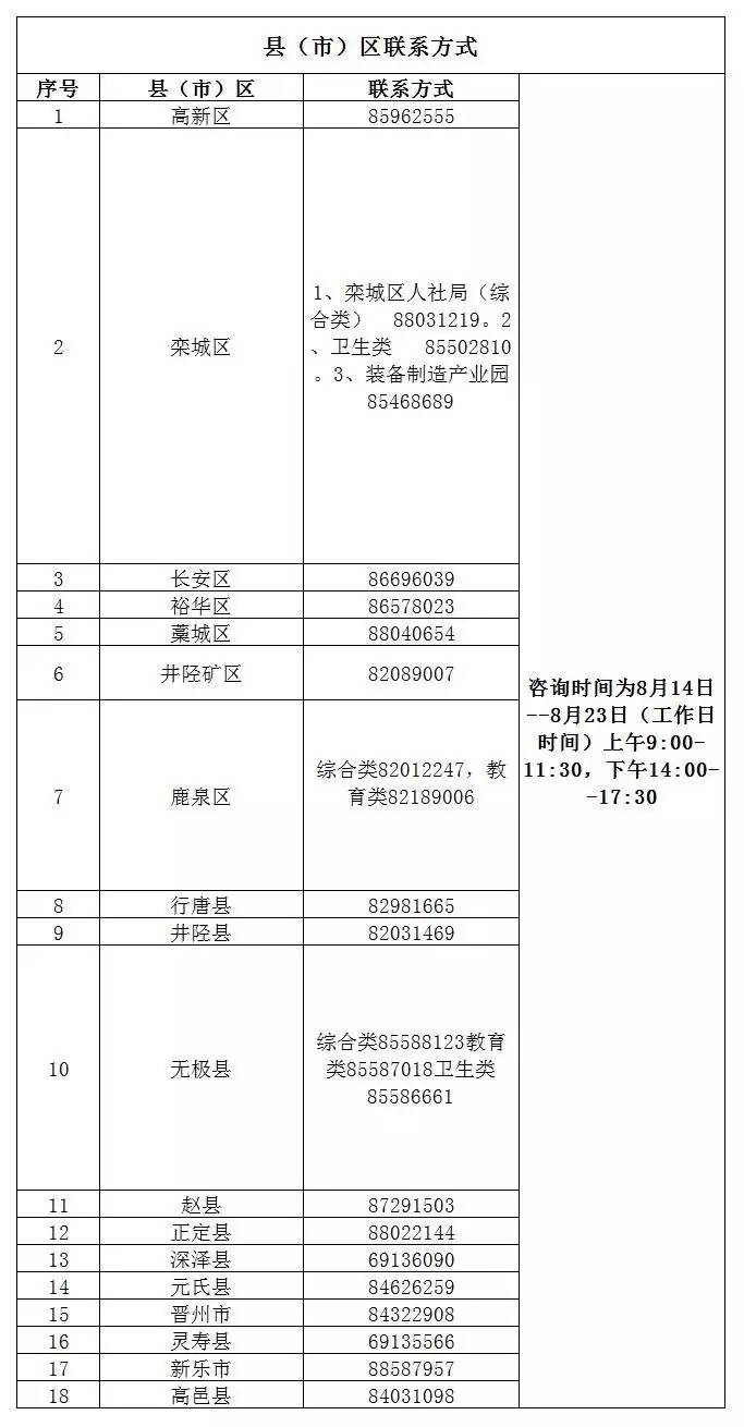 石家庄市人口普查名单_人口普查(2)