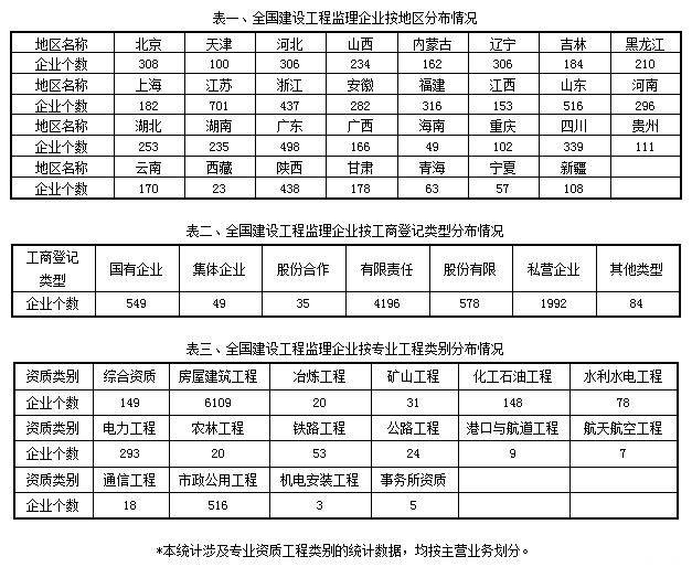 邱姓人口总数_人口普查