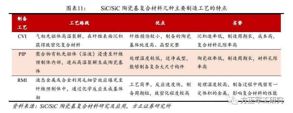 三sic/sic 陶瓷基复合材料制造工艺与加工工艺