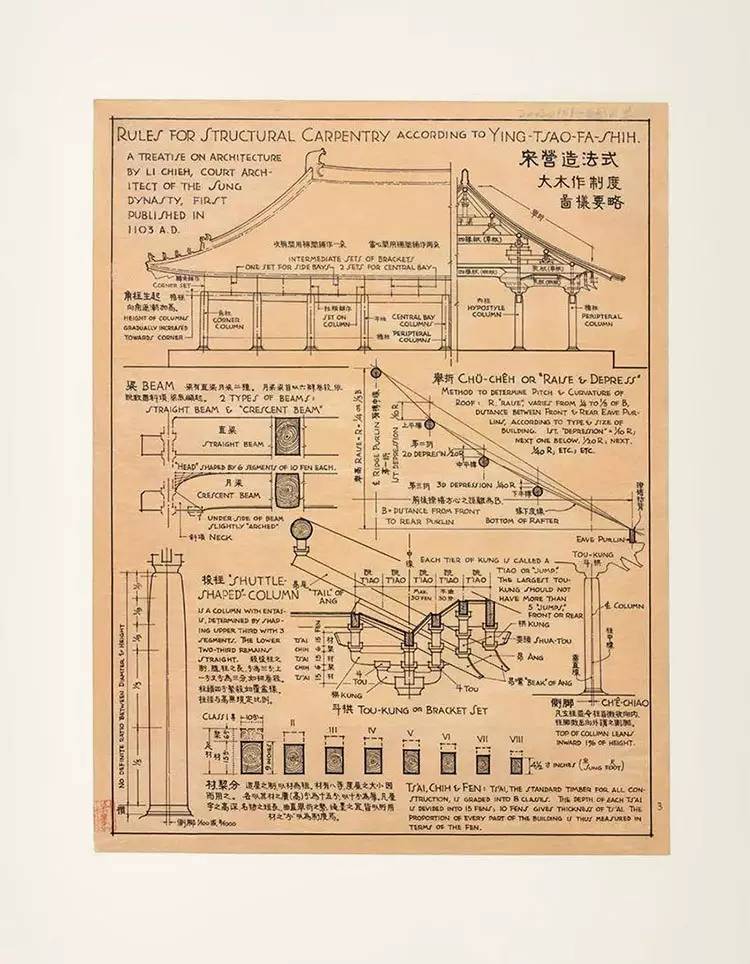 【爱建筑】看完梁思成的手绘稿,终于明白林徽因为什么不选徐志摩了