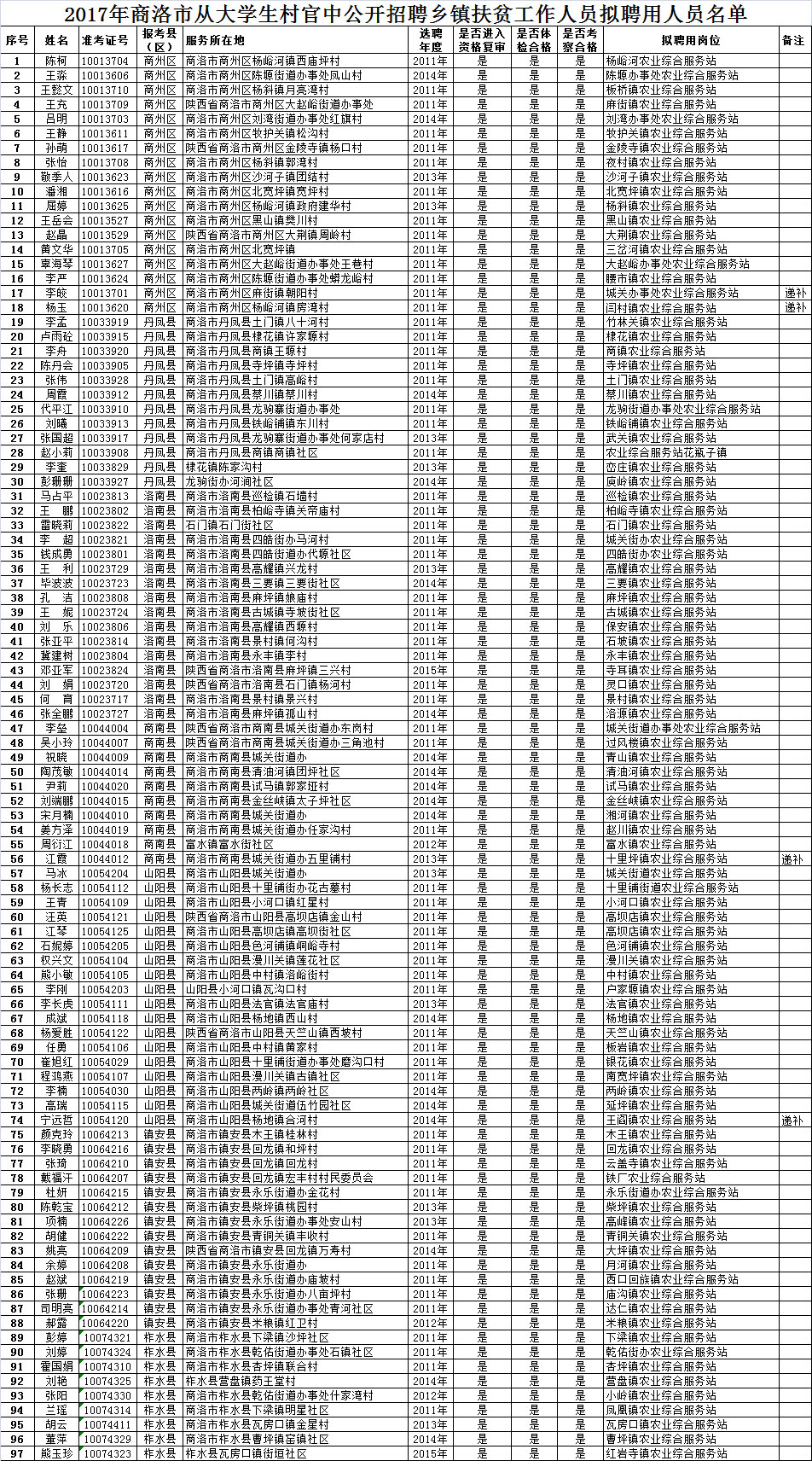 万州区各个乡镇人口列表_万州区地图(2)