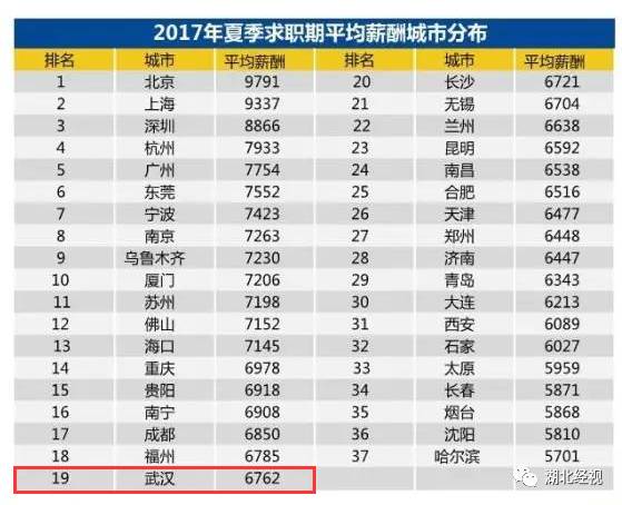 湖北省人口信息平台_我市启用 湖北省人口基础信息共享平台 孕妇在医疗机构(2)