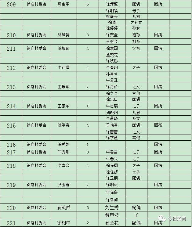 级镇级人口有多少_树人镇有多少人口(3)