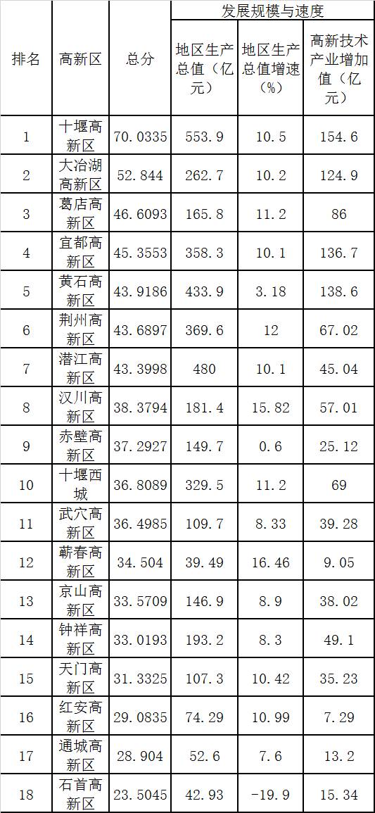 大冶各县gdp排名_云南省各县gdp排名(2)