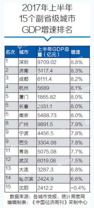 深圳gdp和沈阳_深圳到沈阳登机牌(2)