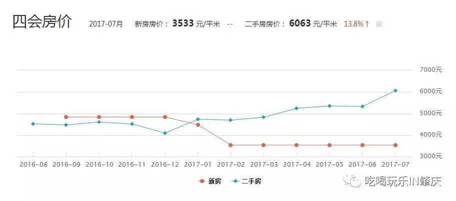 四会多少人口_四会监狱(3)