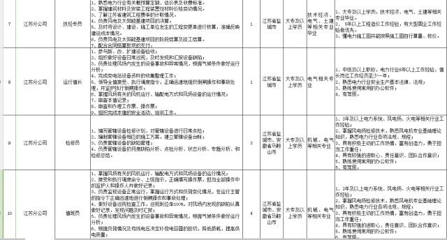 煤矿招聘信息_月薪轻松破万,煤矿招聘信息(3)