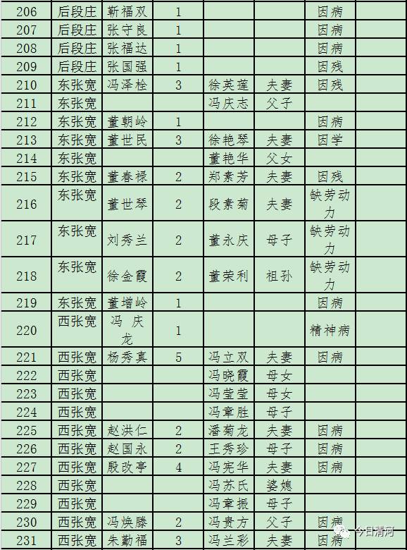 贫困人口脱贫程序_脱贫攻坚图片