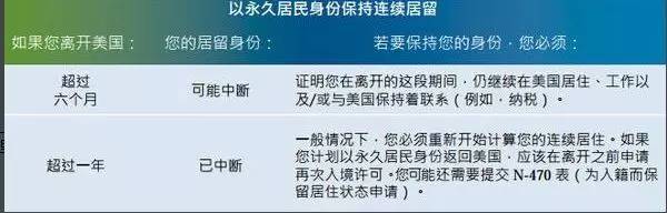 绿卡当场没收销毁！3名华人在机场被当场拦下遣返回国谈球吧体育但原因没这么简单(图4)