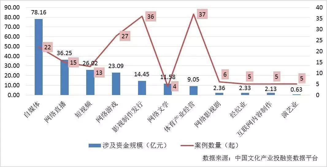 世界文娱产业占gdp_申万宏源2016年投资策略 强推7大投资组合 附股