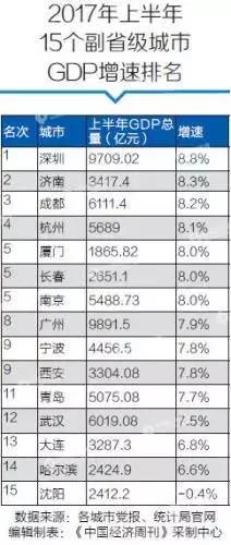 2020上半年各省经济总量排名_清朝各省经济排名(2)