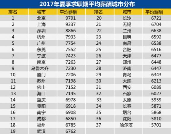 义乌总人口_义乌市域总体规划公示 到2030年建成4条轨道交通线路(2)