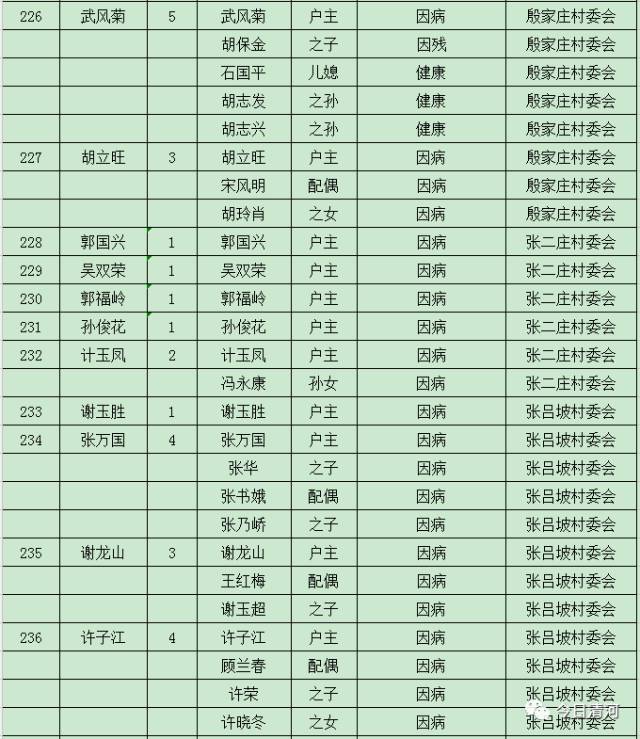 贫困人口识别样表_四川贫困人口和贫困率比较(2)