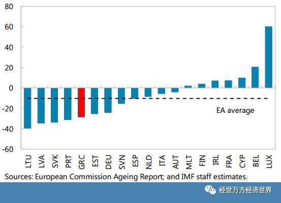 2017年希腊经济总量_希腊经济图片