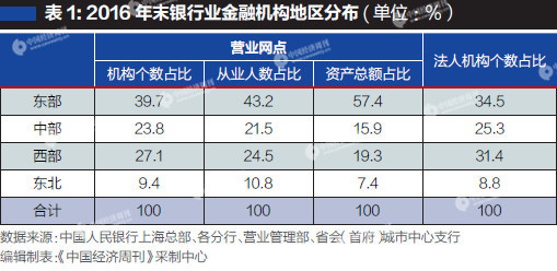 存贷款余额占gdp比重_周小川 再谈中国经济中的股本 债务比例关系 2(3)