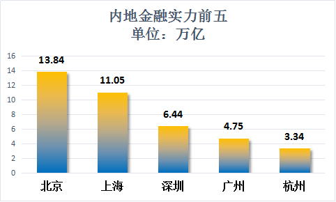 深圳人口总数_...媒体公开报道.深圳每千名户籍老人拥有养老床位数量=目前深(3)