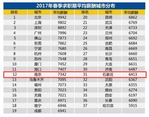 南通 老年人口信息_江苏老年人中 还是 奶奶 比 爷爷 多(2)