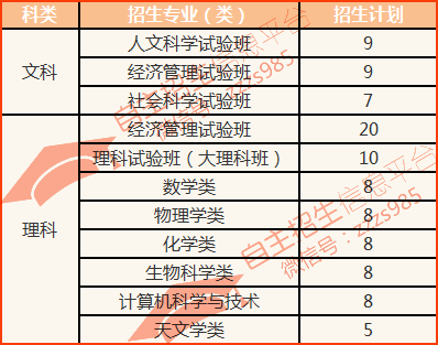 2017南京市从业人口数量_南京市各区人口数据图