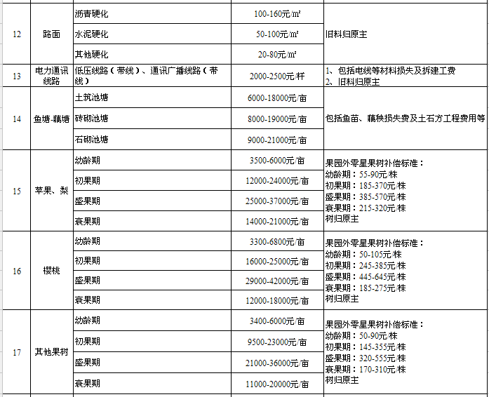 龙口人口2017_龙口人 补贴20万,5月1日起试行