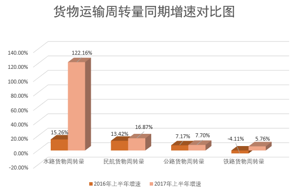 邮政gdp_中国邮政图片