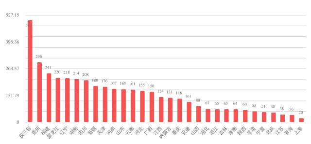 广东人口普查_第六次全国人口普查结果,广东人口过亿(2)