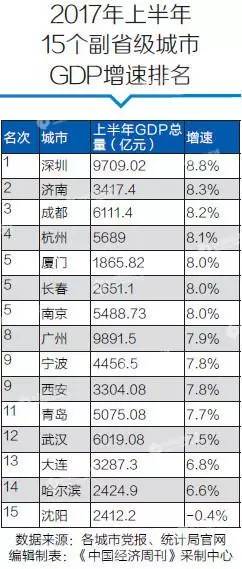 石家庄未来gdp预算_疫情笼罩下的石家庄,房价跌回三年前(3)