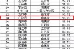 中国省域经济总量排名_中国省域地图(2)