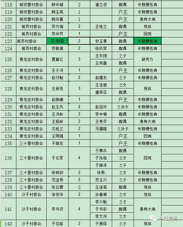 贫困人口脱贫程序_2019年甘肃省贫困人口退出验收人均纯收人核查验收工作实施(3)