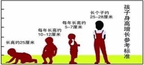 【大咖健康课】您家的宝贝生长发育一切正常吗?