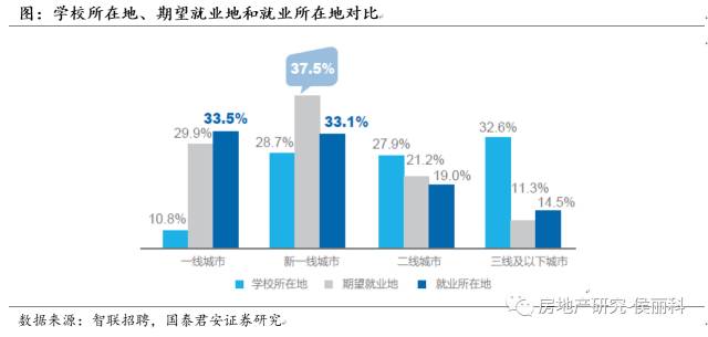 城市人口限制_这些城市要取消落户限制 附100万人口以上城市排名