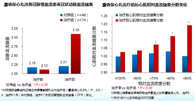 冠脉微血管细如毛发却至关重要