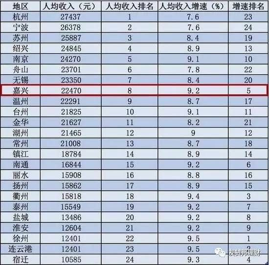 2017上半年浙江gdp_浙江大学(3)