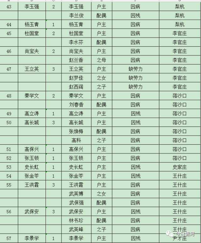 中国贫困人口识别_四川贫困人口和贫困率比较(2)