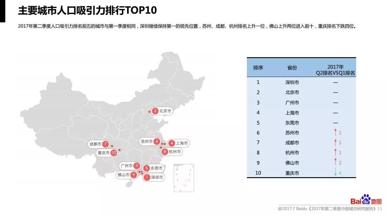 北京十年人口_世界十大人口最多城市出炉,上海你因何在其中(3)