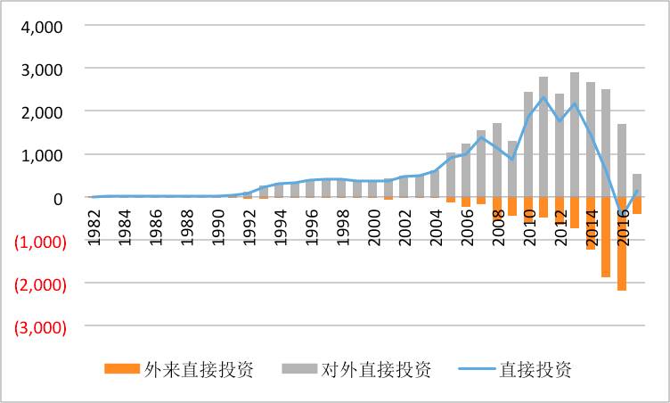 还是用市场汇率计算经济总量_经济发展图片(3)