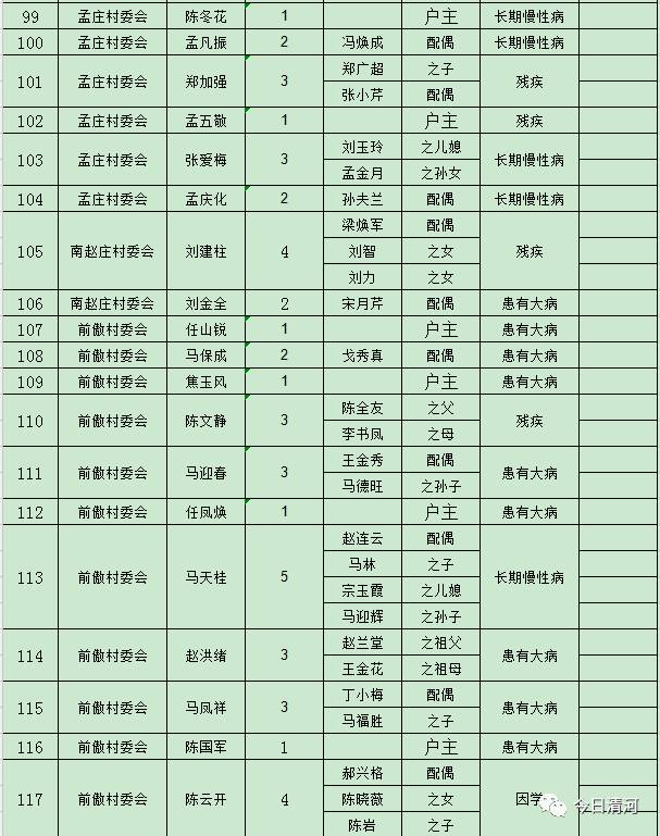 级镇级人口有多少_树人镇有多少人口