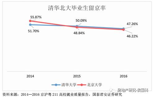 上海限制人口_2017年中国常住人口流入量最多的十个城市,人口是重要的资源(2)