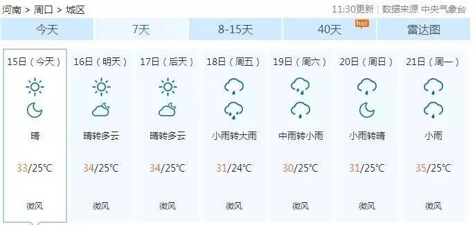 周口市多少人口_华中人口最多的5个城市 第3是郑州,第2是武汉(2)