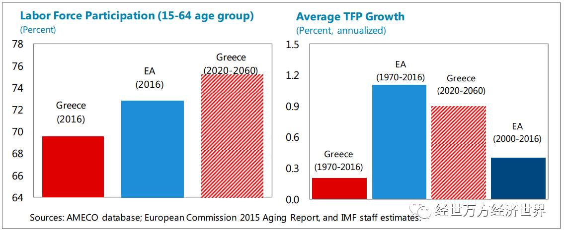 【一带一路】IMF:2017年希腊经济金融形势展