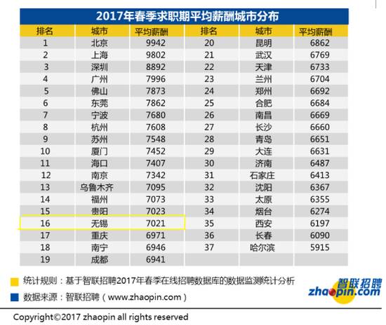 江阴市人口普查数据_江苏省第六次全国人口普查主要数据公报(3)