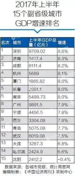 南京杭州上半年gdp_江苏南京与浙江杭州2019年上半年GDP出炉,谁成绩更好(3)