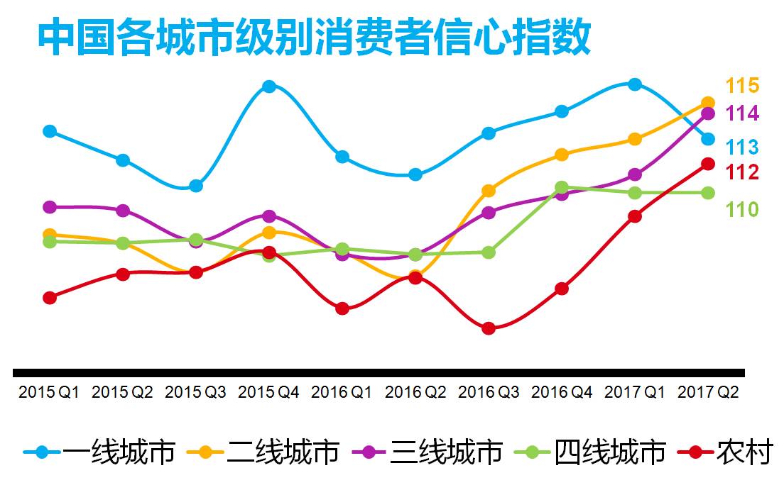 越南人均消费支出城市GDP吧_热土越南 迄今为止关于越南最系统最详细的调研报告(3)