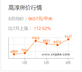 高淳人口数_高淳老街图片