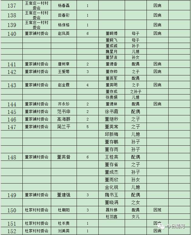 级镇级人口有多少_树人镇有多少人口(3)